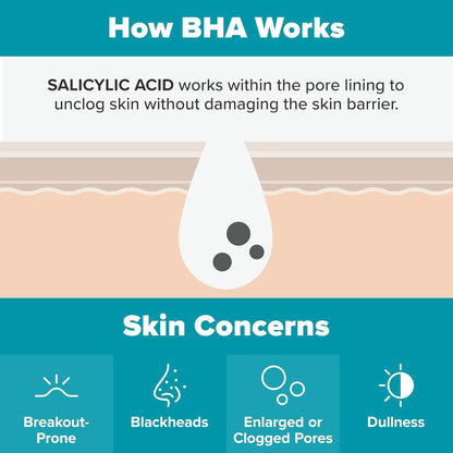 （🔥LAST DAY SALE-61% OFF) LOVILDS™ Salicylic Acid Serum
